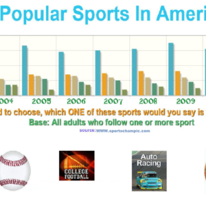 Top 10 Most Watched Sport in the World | Sports Champic